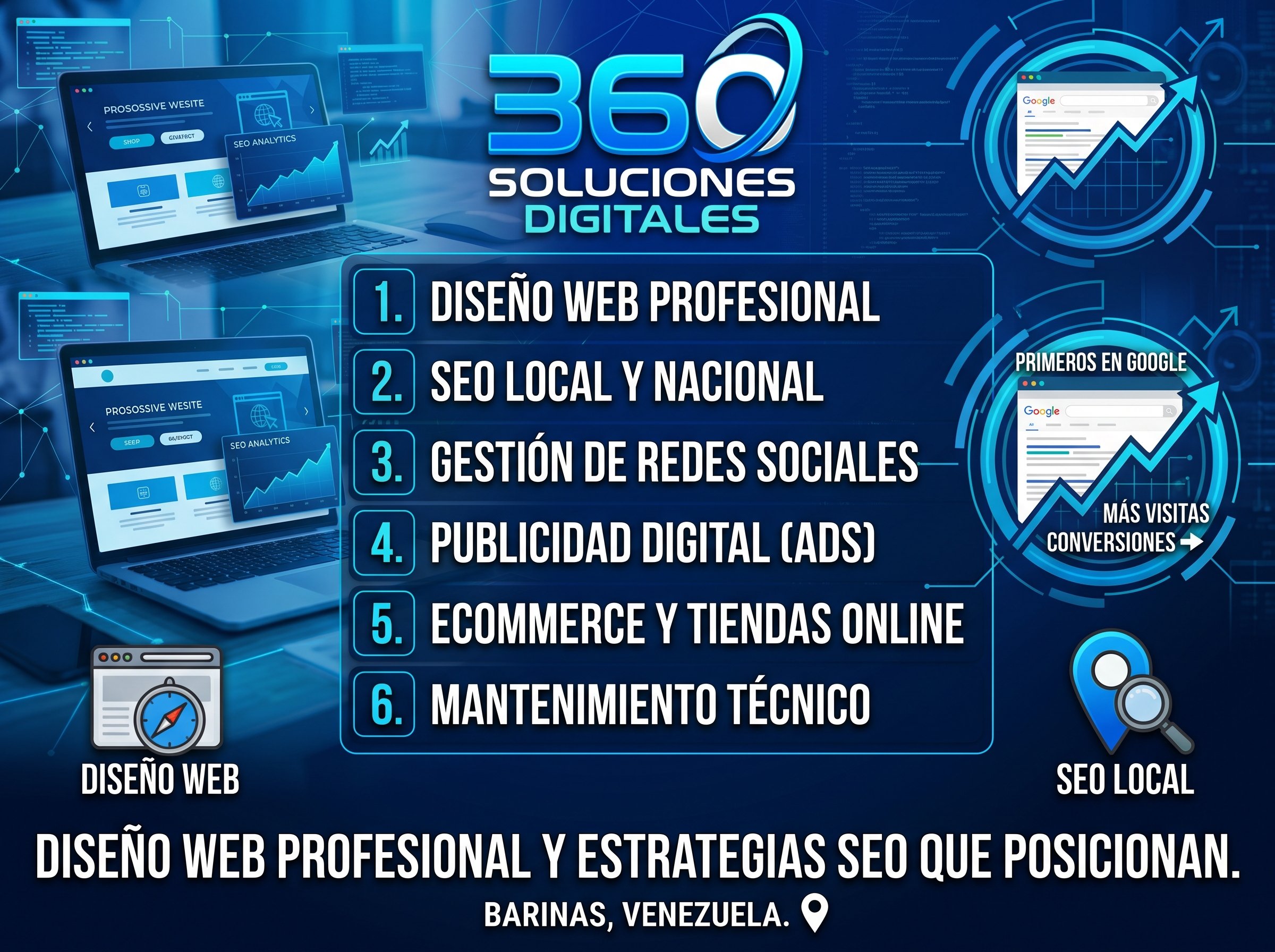 diseño de paginas webs en barinas Soluciones360 - interior del negocio en BARINAS