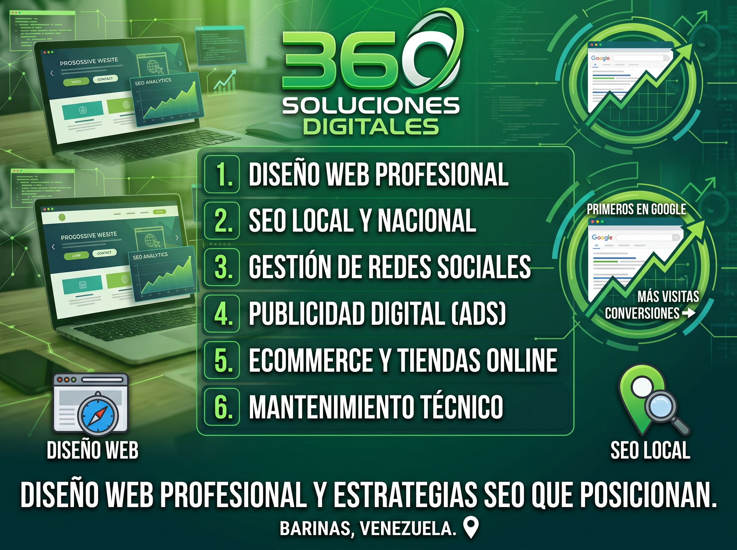 diseño de paginas webs en barinas Soluciones360 - nuestros productos en BARINAS